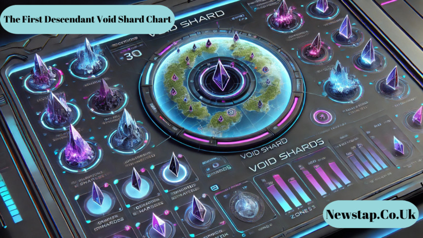 The First Descendant Void Shard Chart
