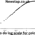 how to do log scale for cologenic