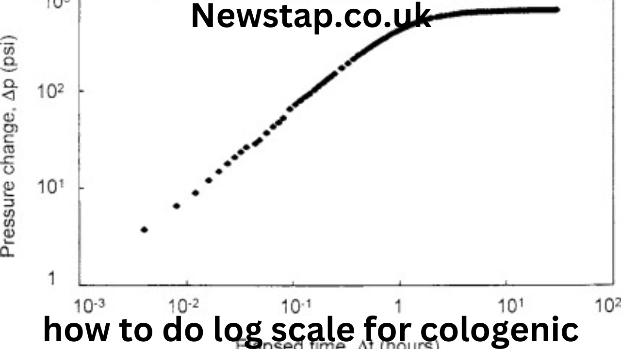 how to do log scale for cologenic