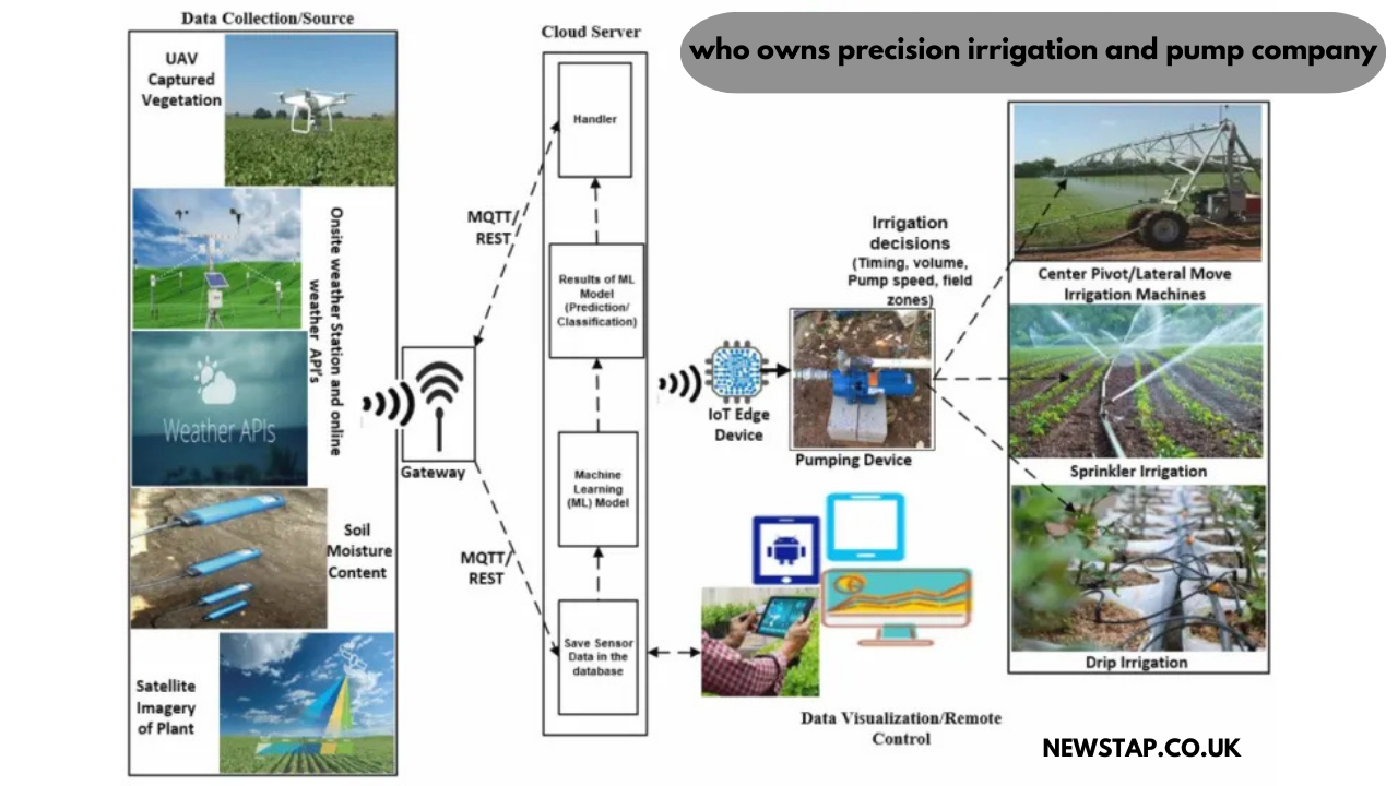 who owns precision irrigation and pump company