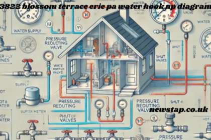 3822 blossom terrace erie pa water hook up diagram